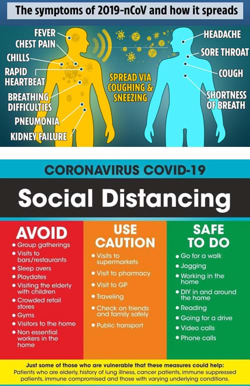 Coronavirus Symptoms